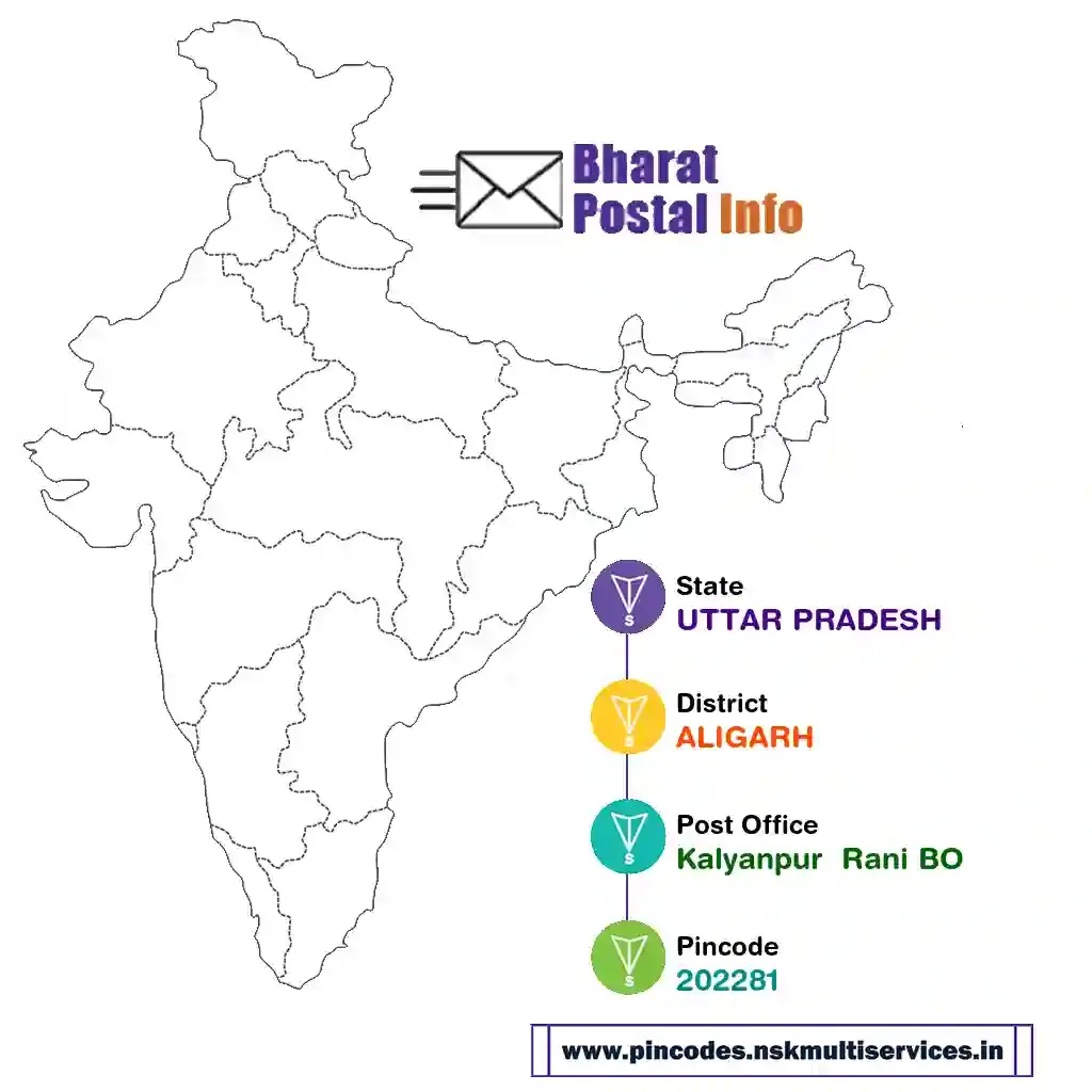 uttar pradesh-aligarh-kalyanpur  rani bo-202281